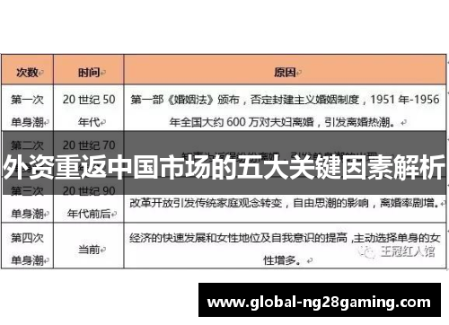 外资重返中国市场的五大关键因素解析