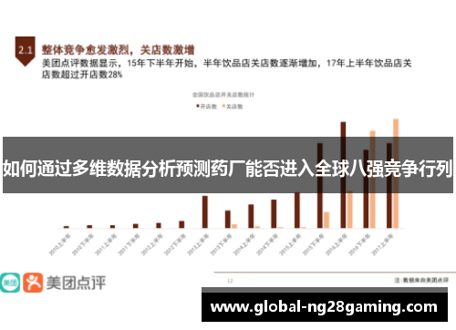 如何通过多维数据分析预测药厂能否进入全球八强竞争行列