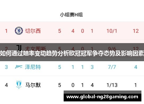 如何通过赔率变动趋势分析欧冠冠军争夺态势及影响因素