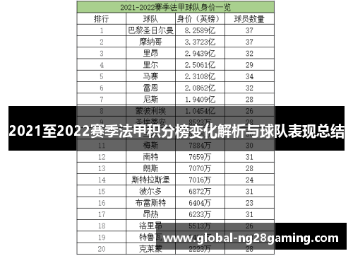 2021至2022赛季法甲积分榜变化解析与球队表现总结