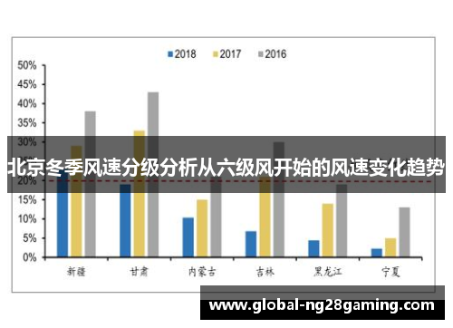 北京冬季风速分级分析从六级风开始的风速变化趋势