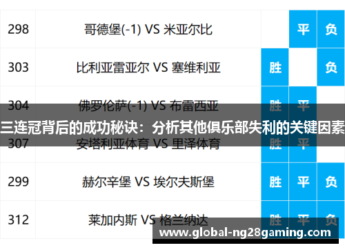 三连冠背后的成功秘诀：分析其他俱乐部失利的关键因素