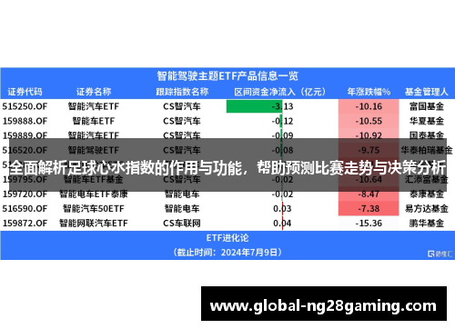 全面解析足球心水指数的作用与功能，帮助预测比赛走势与决策分析