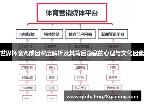 世界杯魔咒成因深度解析及其背后隐藏的心理与文化因素