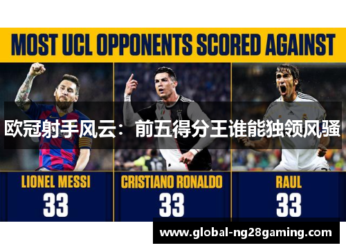 欧冠射手风云：前五得分王谁能独领风骚