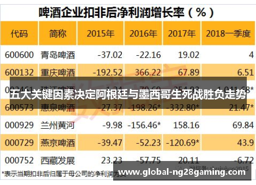 五大关键因素决定阿根廷与墨西哥生死战胜负走势