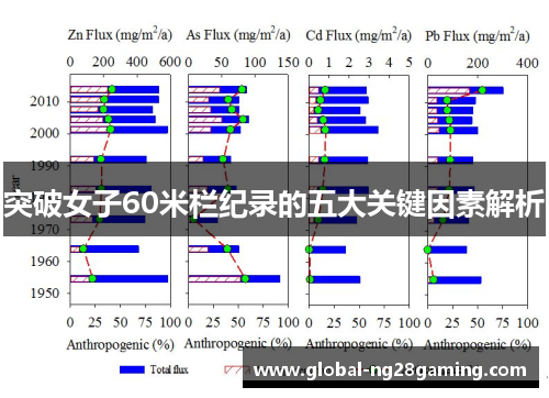 突破女子60米栏纪录的五大关键因素解析