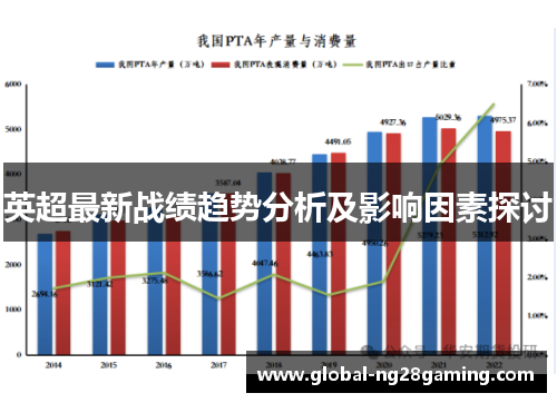 英超最新战绩趋势分析及影响因素探讨