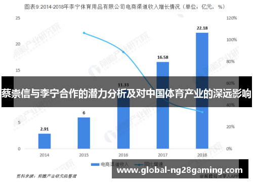 蔡崇信与李宁合作的潜力分析及对中国体育产业的深远影响