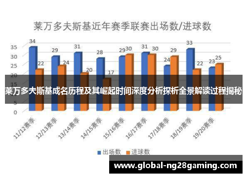 莱万多夫斯基成名历程及其崛起时间深度分析探析全景解读过程揭秘
