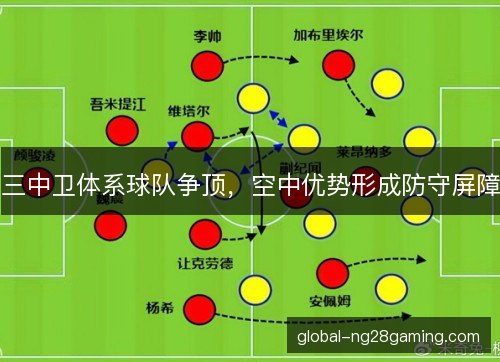 三中卫体系球队争顶，空中优势形成防守屏障